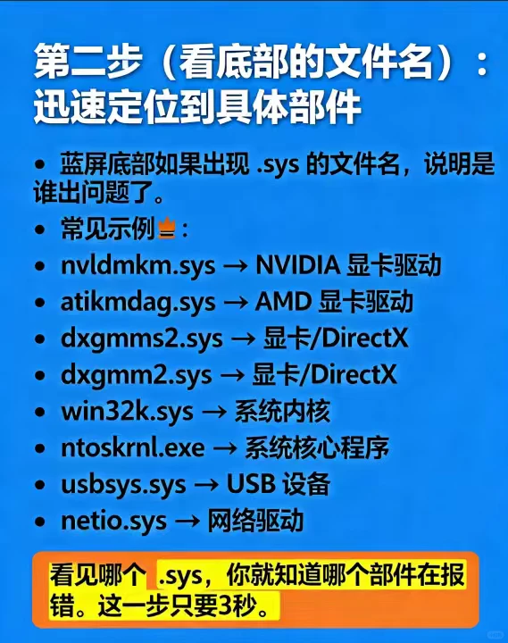 电脑蓝屏解决思路