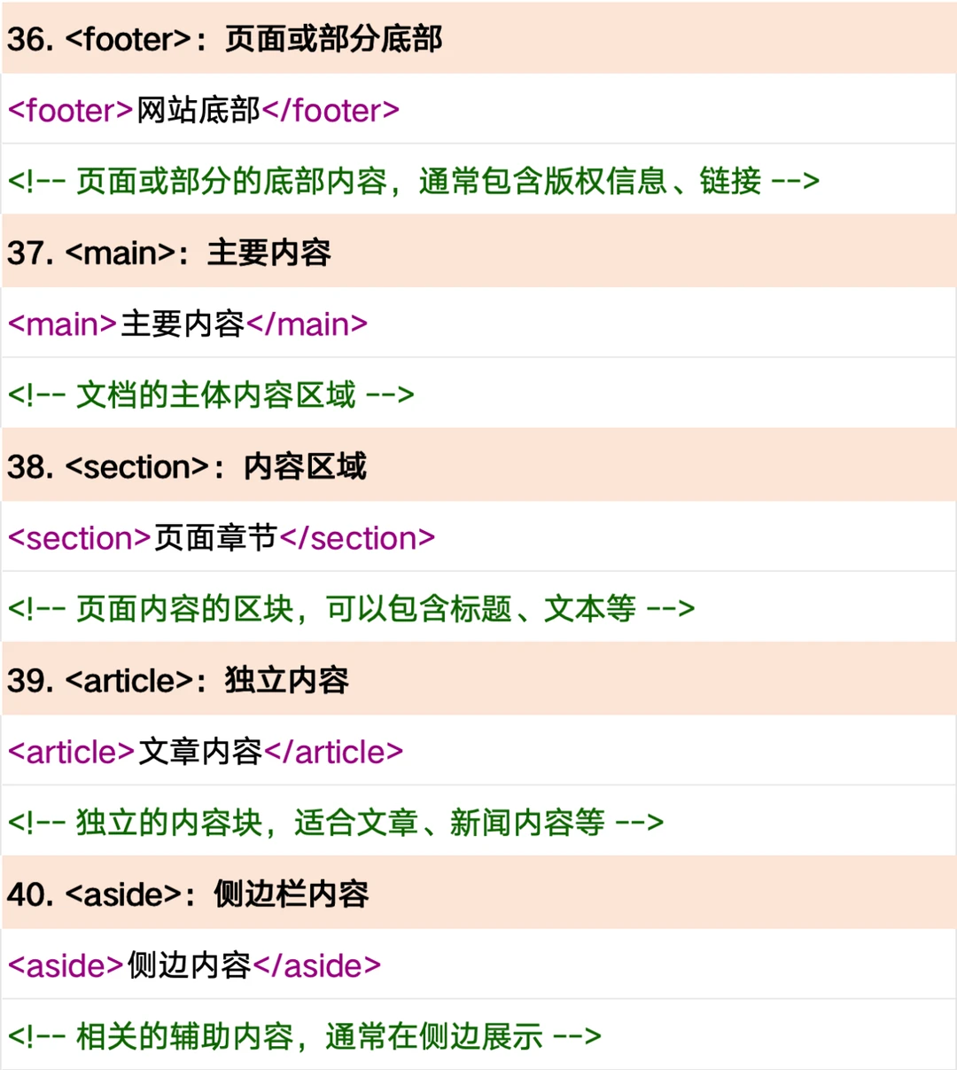 HTML50个常用标签+示例 轻松入门