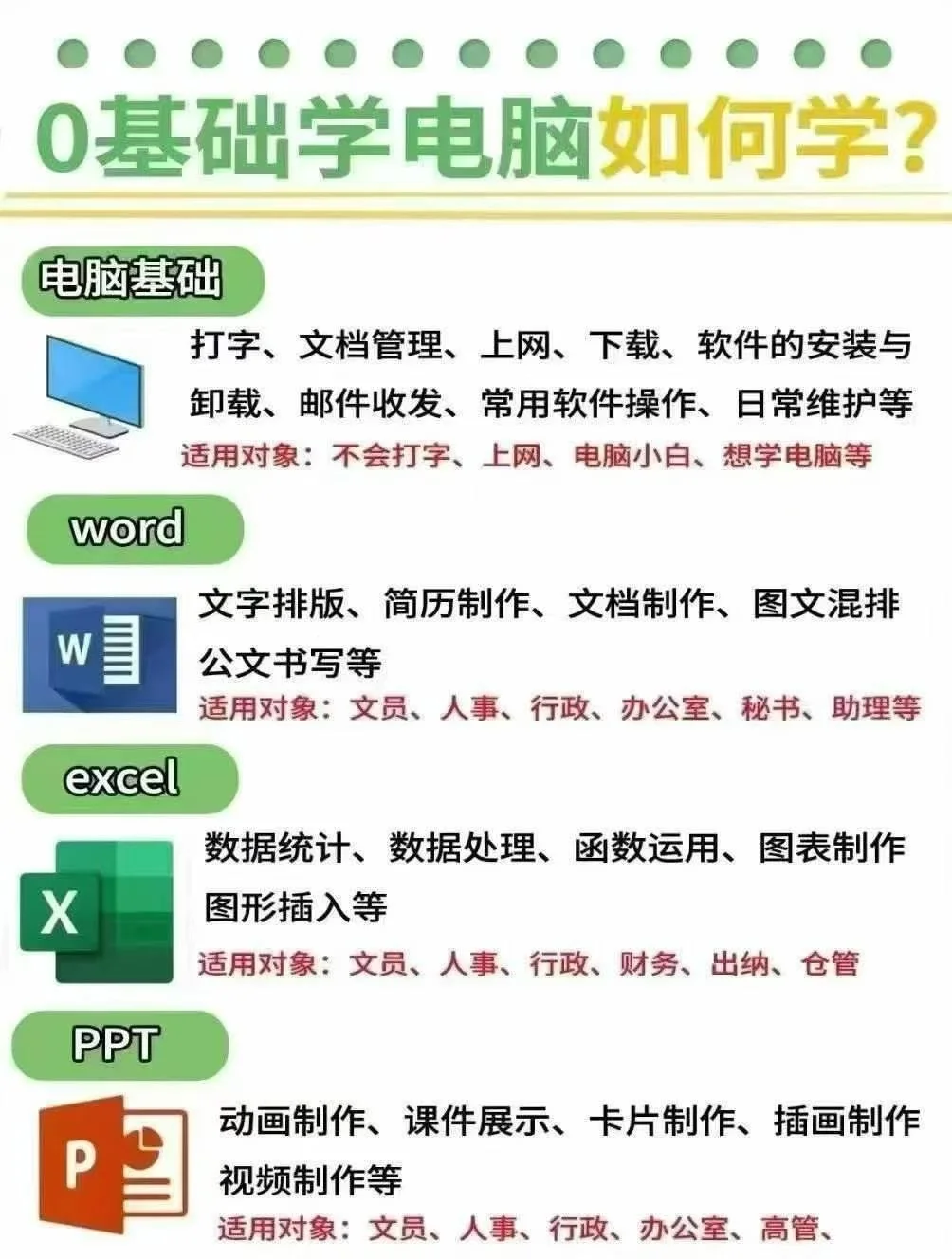 一张图看懂零基础如何学习电脑