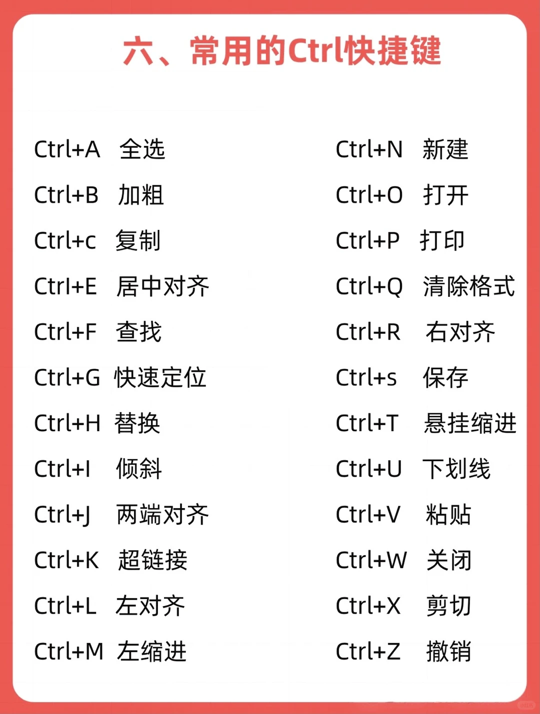 七张图学透Excel，电脑必修课