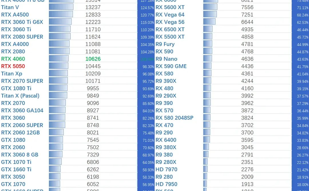 电脑DIY这八大硬件你还不清楚？