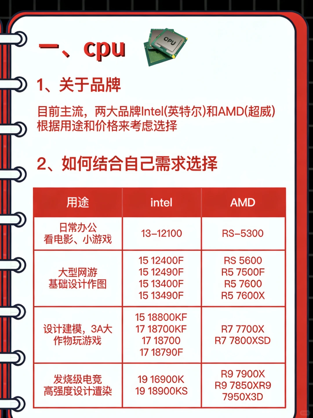 💻小白装机指南｜新手如何组装电脑？
