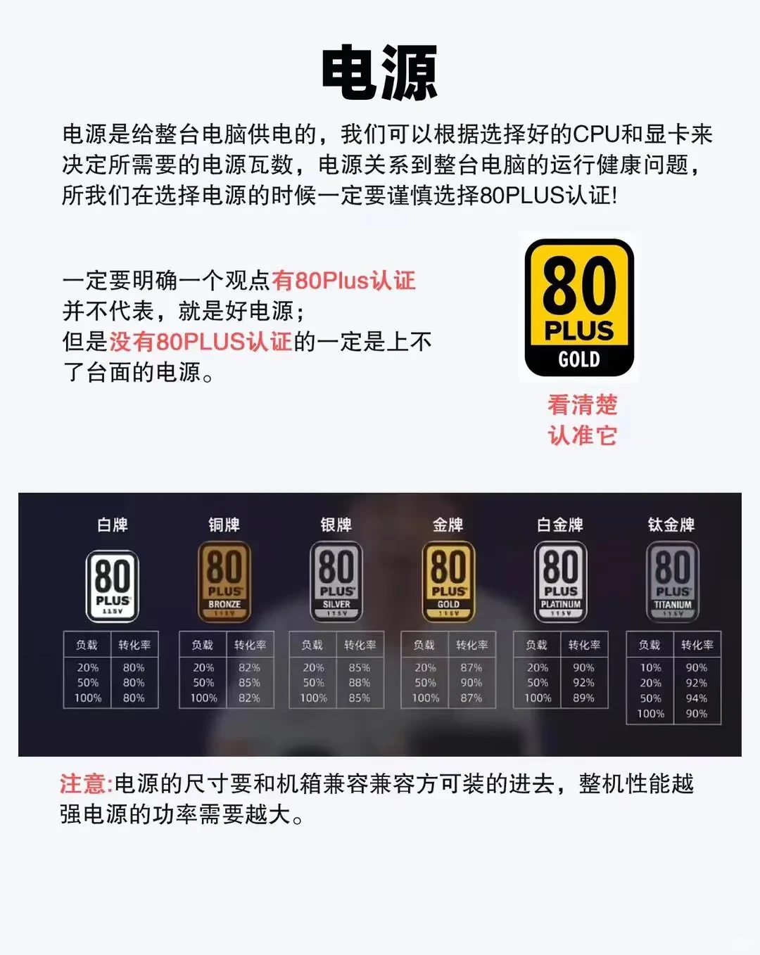 组装电脑怎么选还不知道？骂醒一个是一个