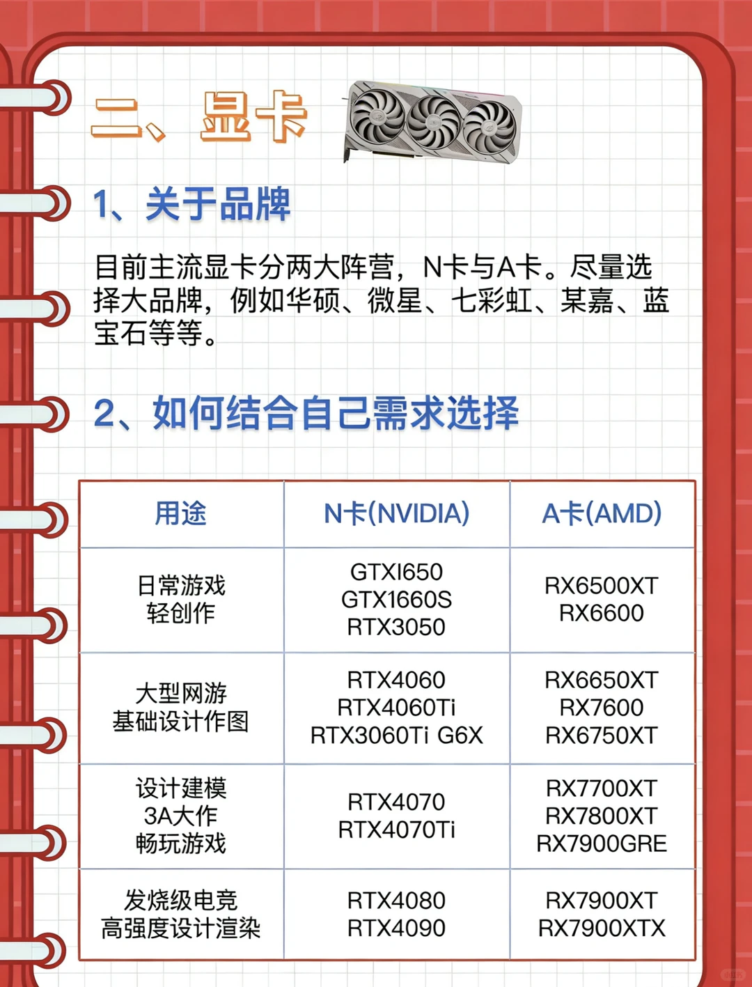 💻小白装机指南｜新手如何组装电脑？