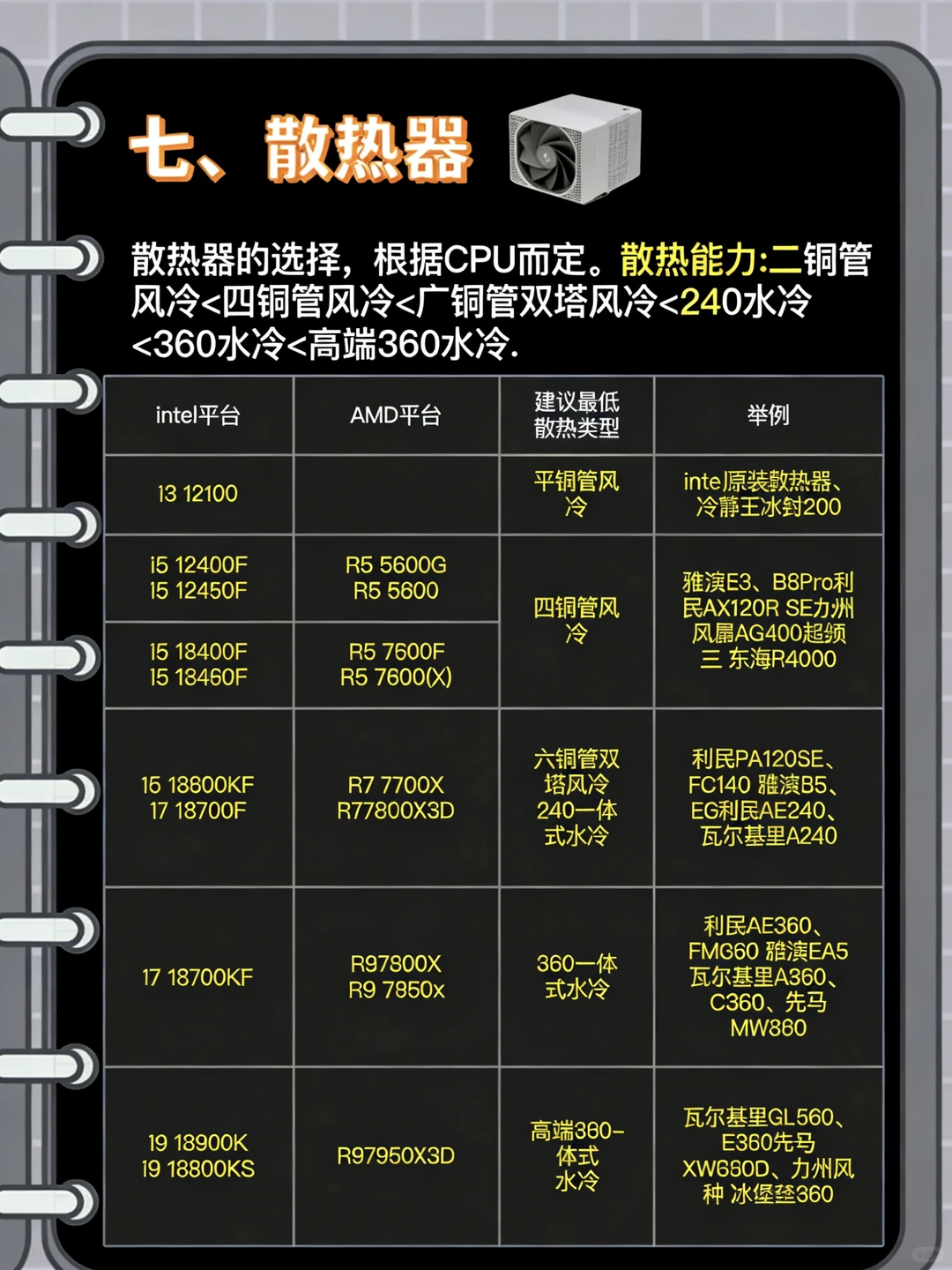 💻小白装机指南｜新手如何组装电脑？