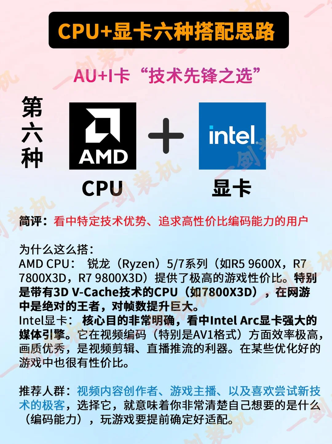 (cpu+显卡)搭配思路和选择