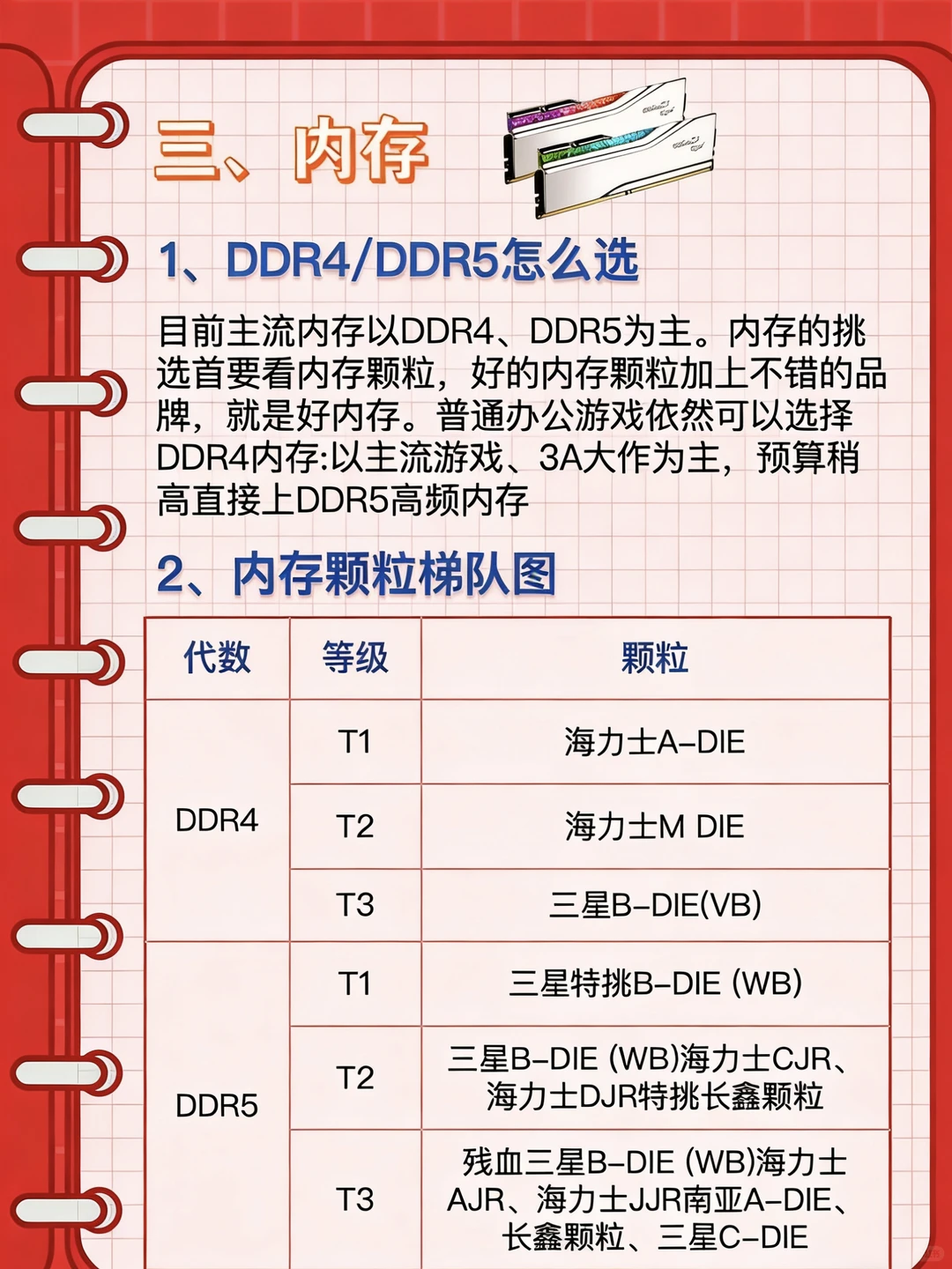 💻小白装机指南｜新手如何组装电脑？