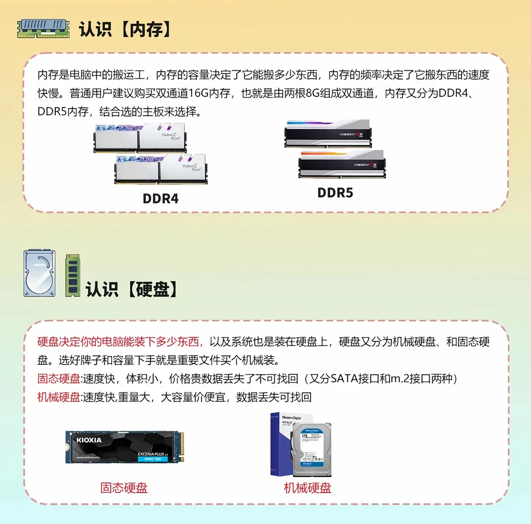 电脑DIY这八大硬件你还不清楚？