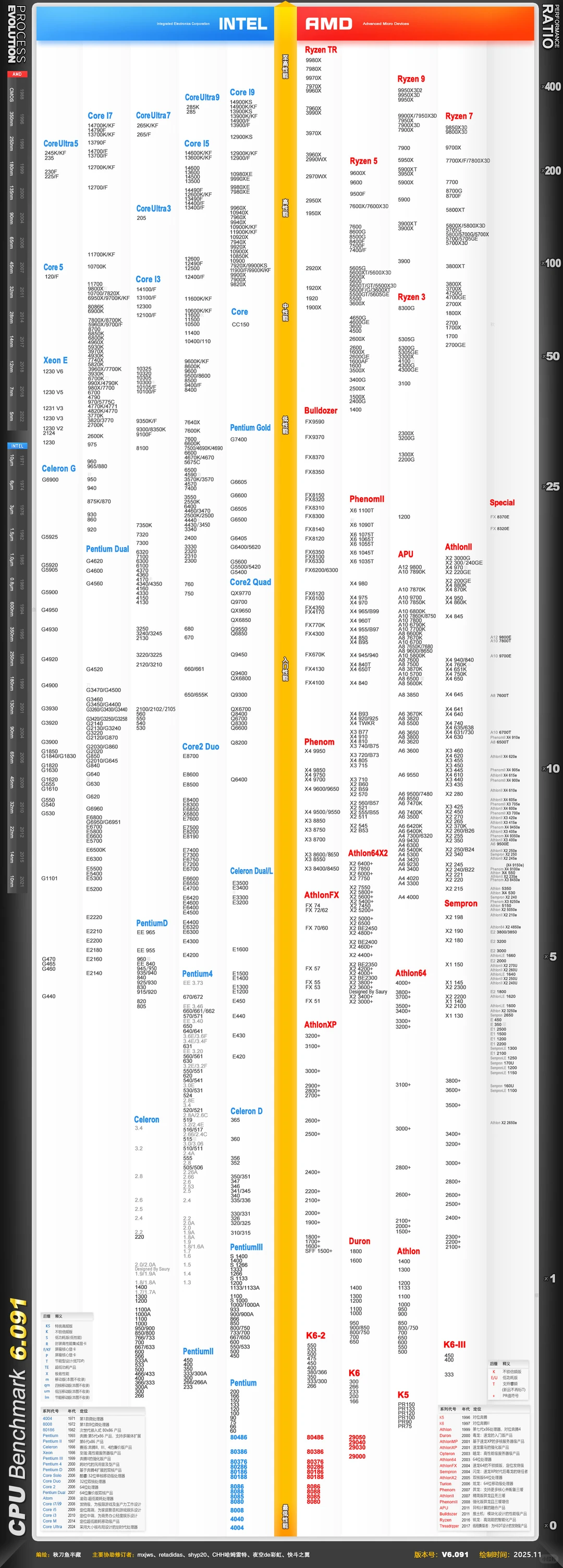 电脑DIY这八大硬件你还不清楚？