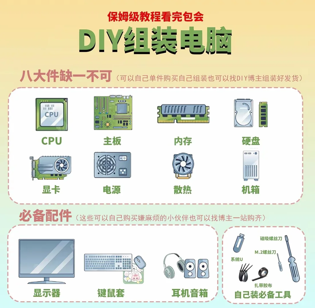 电脑DIY这八大硬件你还不清楚？