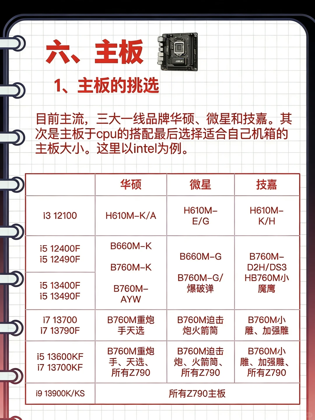 💻小白装机指南｜新手如何组装电脑？