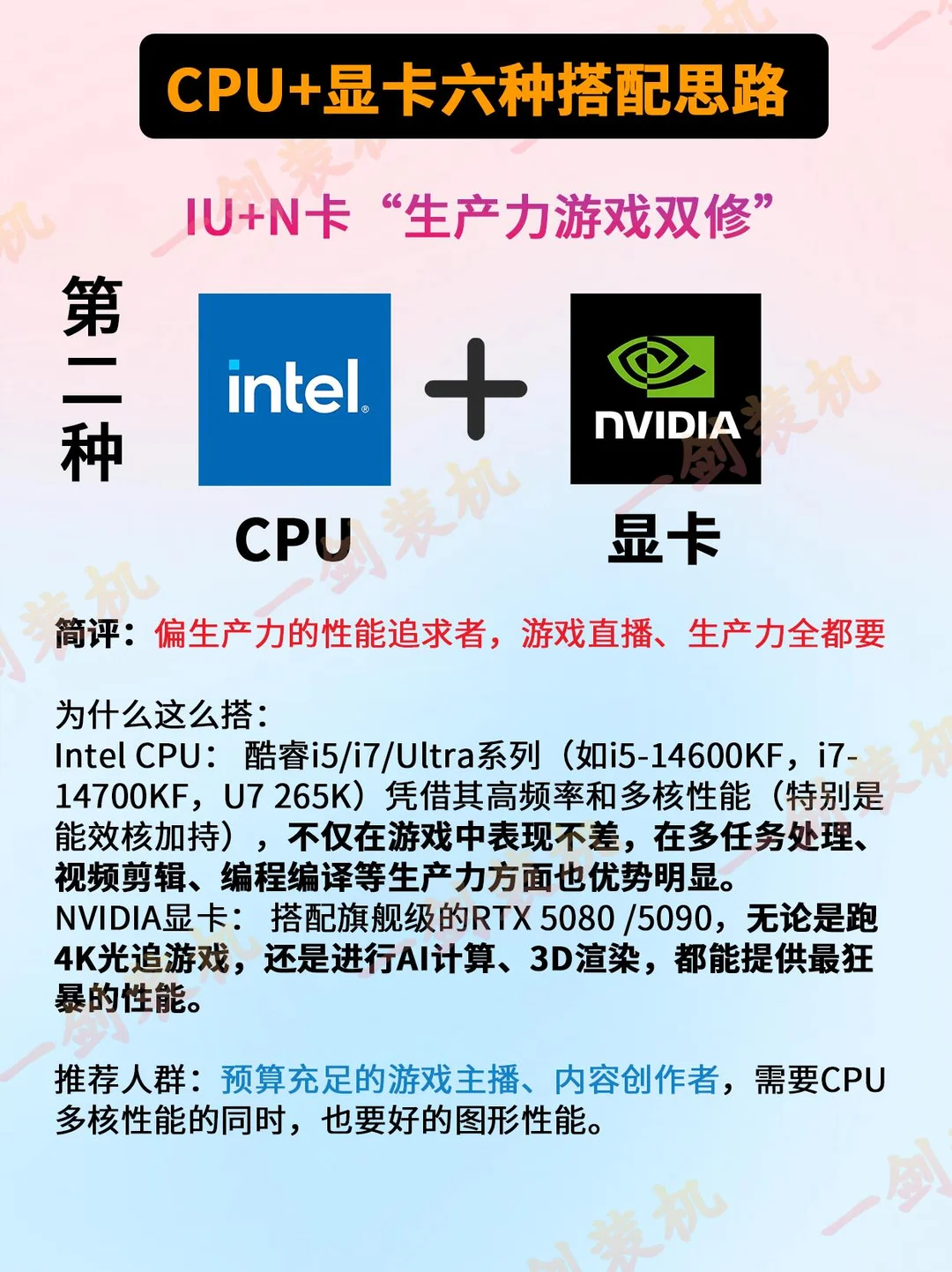 (cpu+显卡)搭配思路和选择