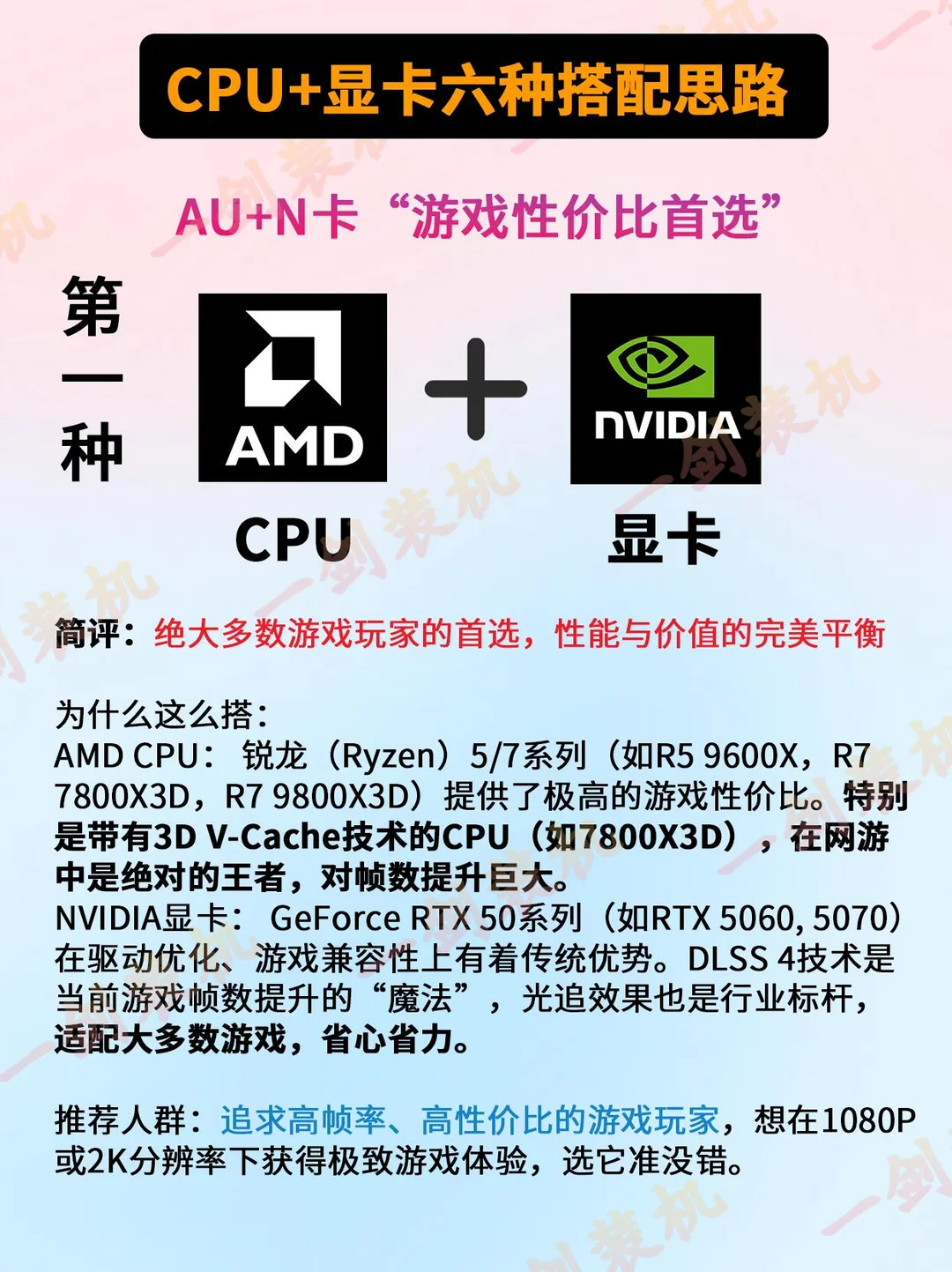 (cpu+显卡)搭配思路和选择