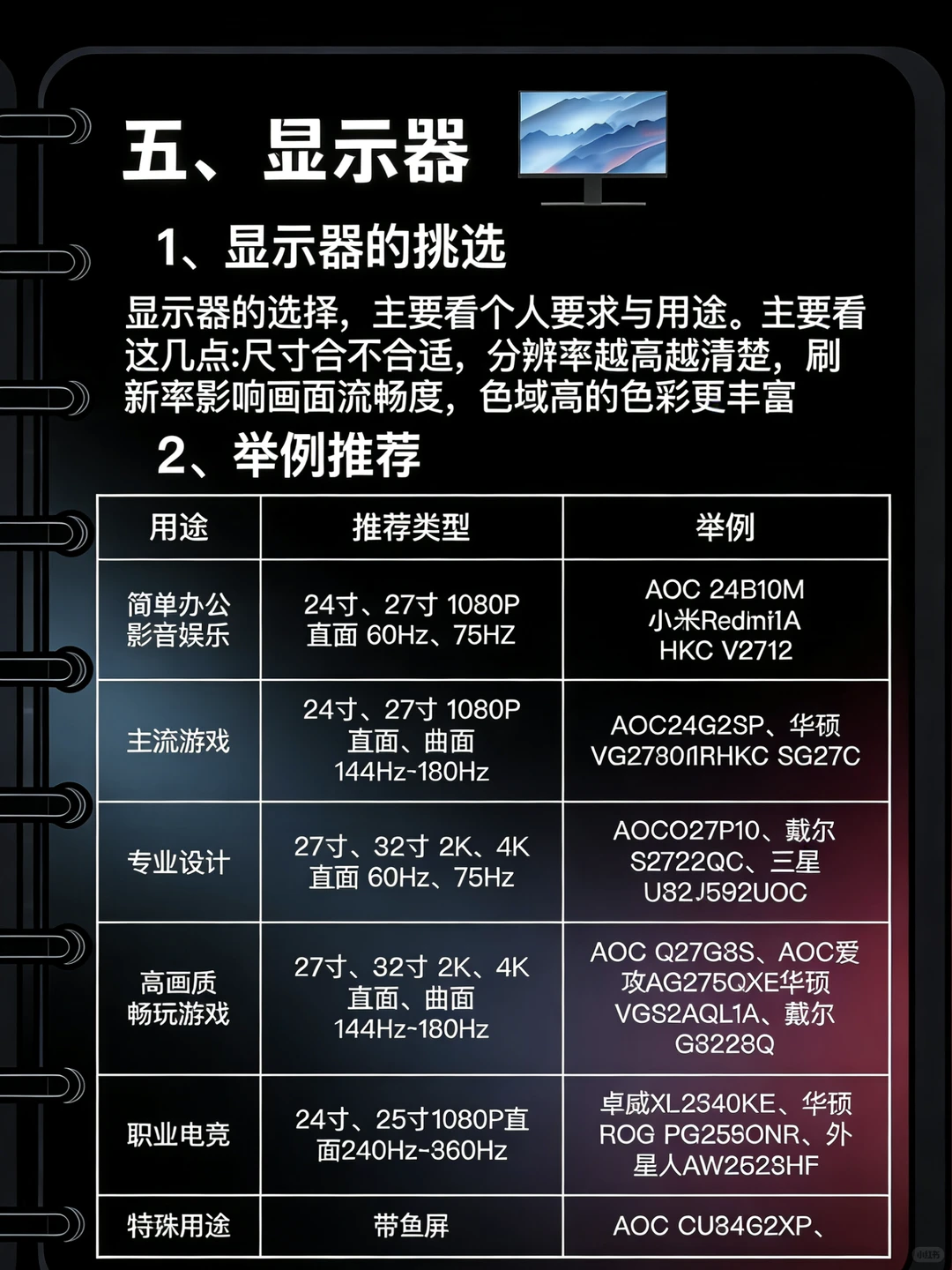 💻小白装机指南｜新手如何组装电脑？