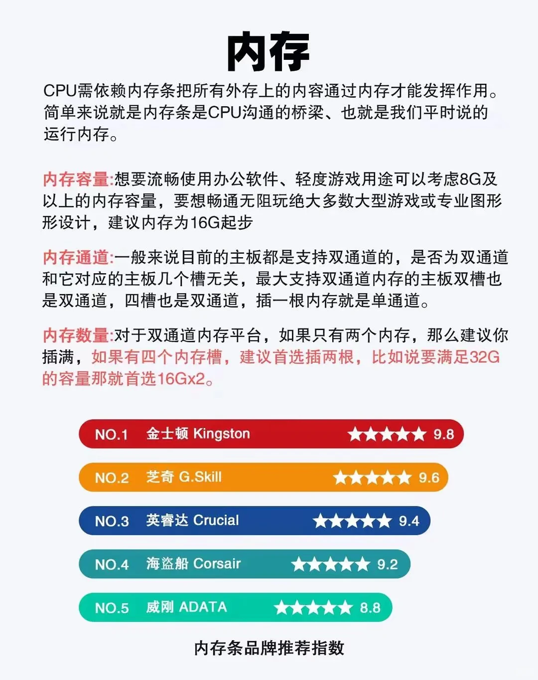 组装电脑怎么选还不知道？骂醒一个是一个