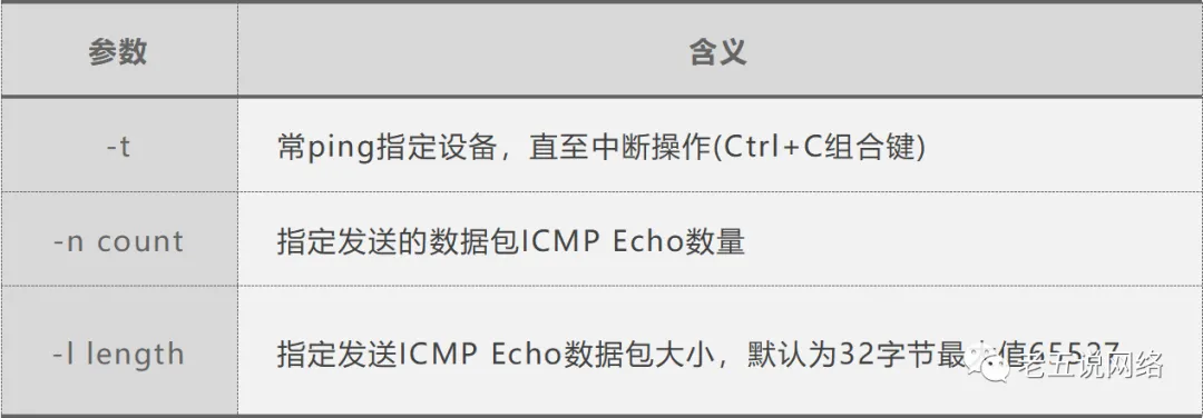 Windows系统排除网络故障常用命令