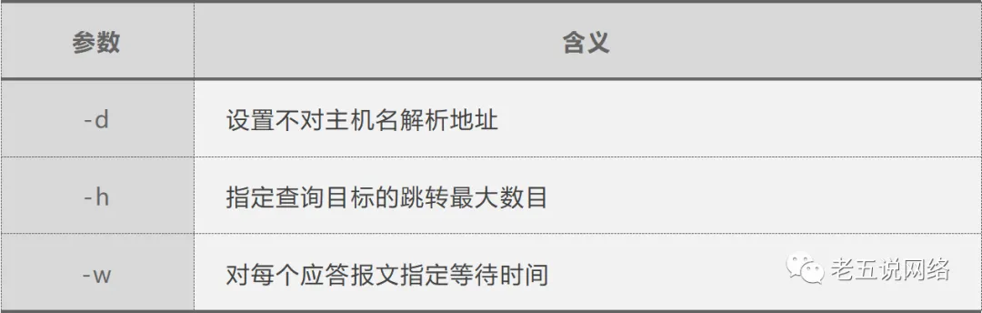 Windows系统排除网络故障常用命令