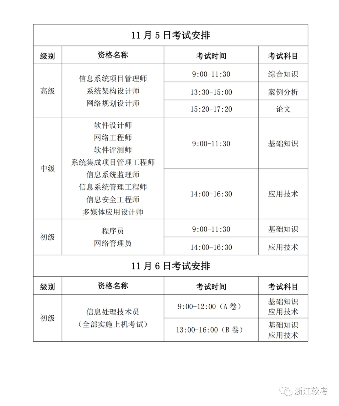 关于2022年下半年全国计算机技术与软件专业技术资格(水平)考试有关事项的通知