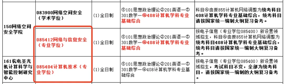 重大变更!“计算机技术”专业又回来了!代码是085404!