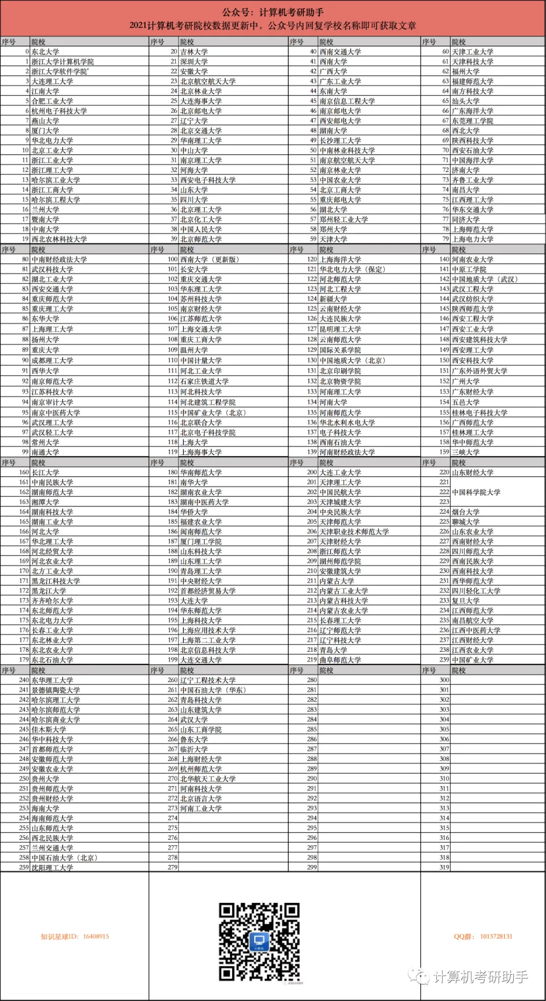 重大变更!“计算机技术”专业又回来了!代码是085404!