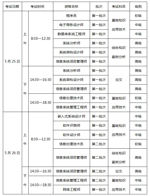 关于2024年上半年计算机技术与软件专业技术资格(水平)考试批次安排的通告