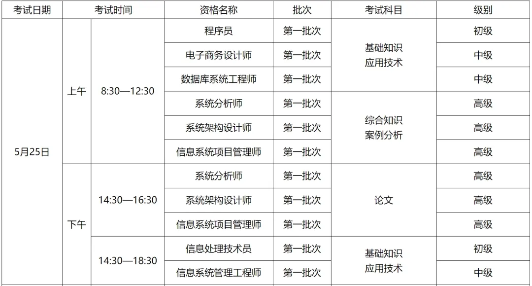 2024年上半年计算机技术与软件专业技术资格(水平)考试批次安排公布!