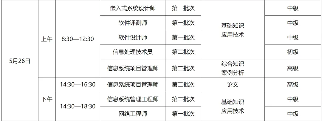 2024年上半年计算机技术与软件专业技术资格(水平)考试批次安排公布!