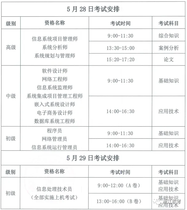 关于2022年上半年全国计算机技术与软件 专业技术资格(水平)考试有关事项的通知
