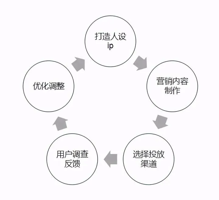 2021贷款行业展业获客之我见!丨营销老鸟写给我那些苦哈哈的贷款同行们,思维必要借鉴!