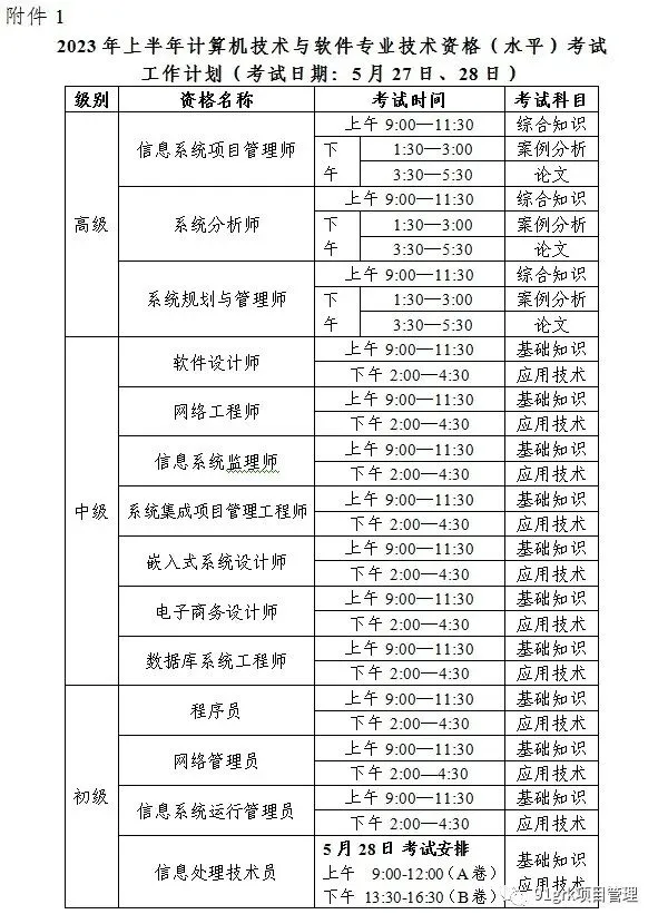 2023年度计算机技术与软件专业技术资格(水平)考试工作计划