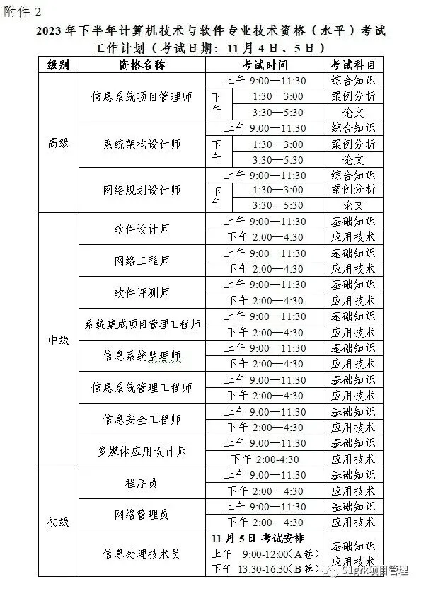 2023年度计算机技术与软件专业技术资格(水平)考试工作计划