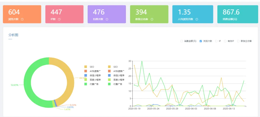 做网络营销,如何精准获客?看这里,一键开启精准获客模式!
