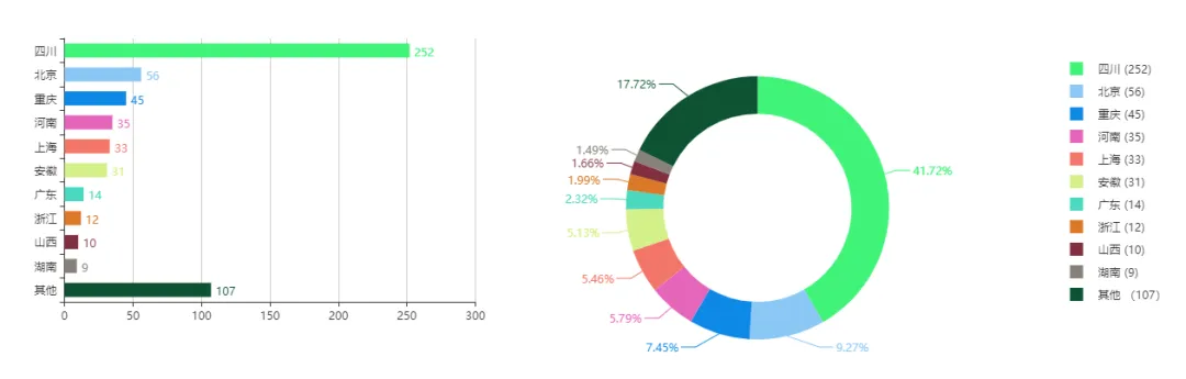 做网络营销,如何精准获客?看这里,一键开启精准获客模式!