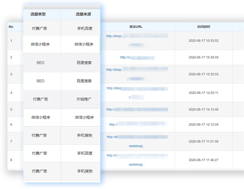 做网络营销,如何精准获客?看这里,一键开启精准获客模式!