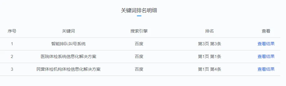 做网络营销,如何精准获客?看这里,一键开启精准获客模式!