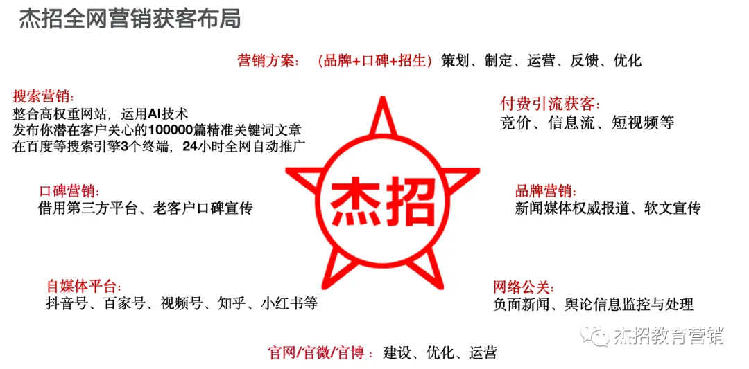 想推广获客、提升业绩的老板注意!2023新版“AI自动引流获客系统”即将涨价