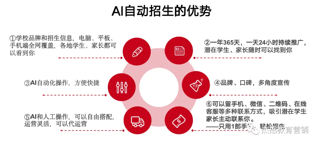 想推广获客、提升业绩的老板注意!2023新版“AI自动引流获客系统”即将涨价