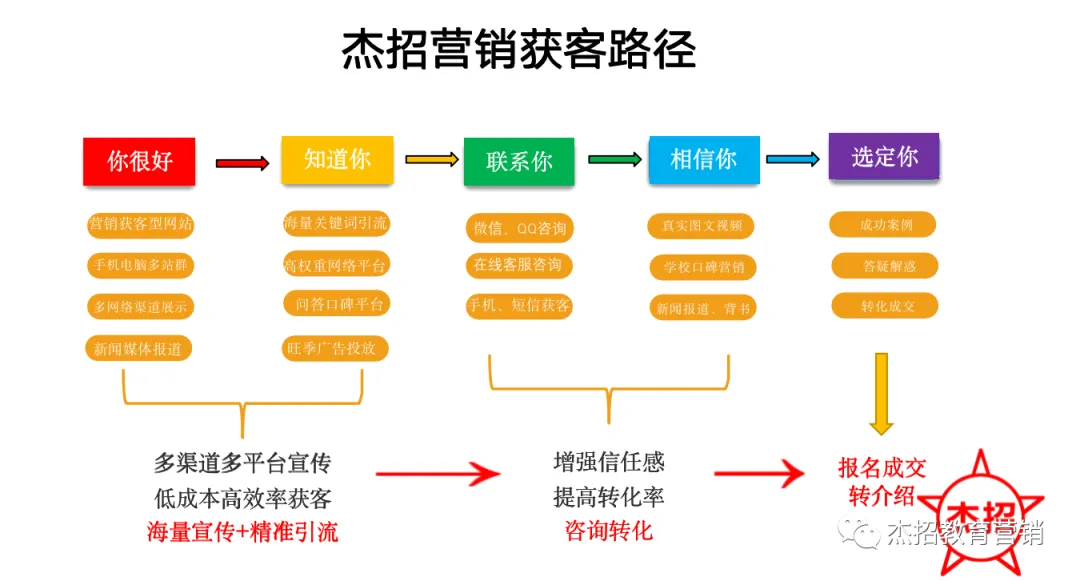 想推广获客、提升业绩的老板注意!2023新版“AI自动引流获客系统”即将涨价