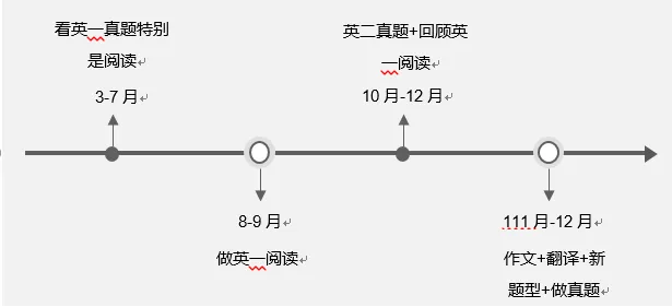 20跨考苏州大学计算机技术(电子信息)经验贴