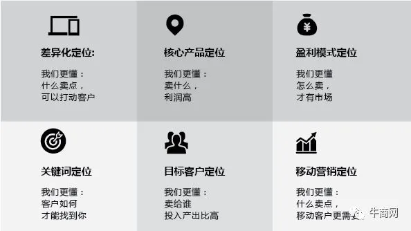 网络营销3.0,开启企业精准网络营销时代!