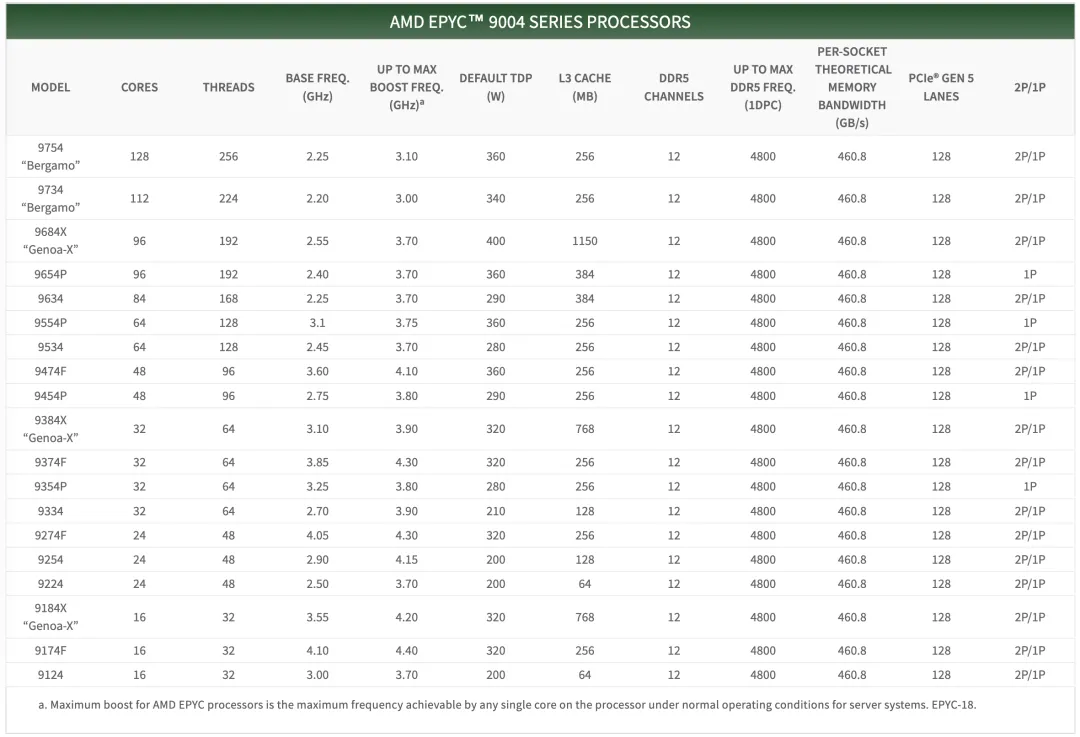 重新拿回计算机硬件的红利