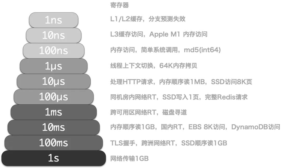 重新拿回计算机硬件的红利
