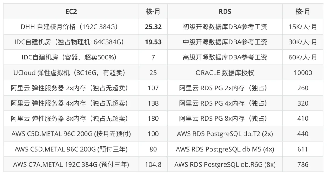重新拿回计算机硬件的红利