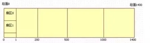 电脑技巧:硬盘分区知识介绍