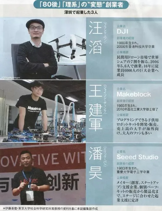 日本权威经济杂志聚焦深圳:计算机硬件硅谷,创业者天堂