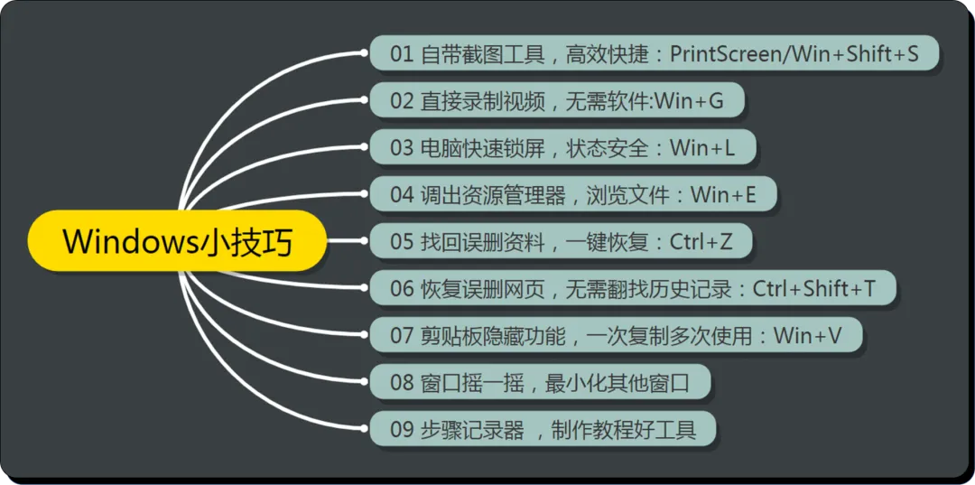 这9个好用到爆的Windows小技巧,让你的效率提高10倍!