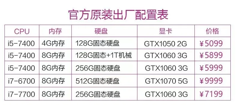 电脑技巧丨网购电脑3大技巧,看完再也不会被坑了!