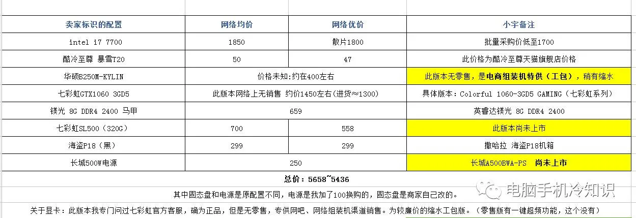电脑技巧丨网购电脑3大技巧,看完再也不会被坑了!
