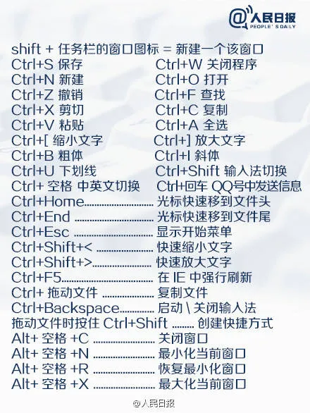 这些电脑技巧,90%的人不知道….