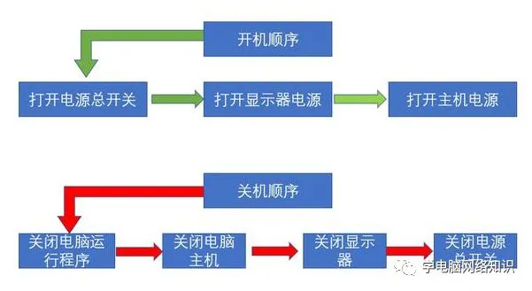 电脑技巧:电脑使用注意事项,让你的电脑多用几年